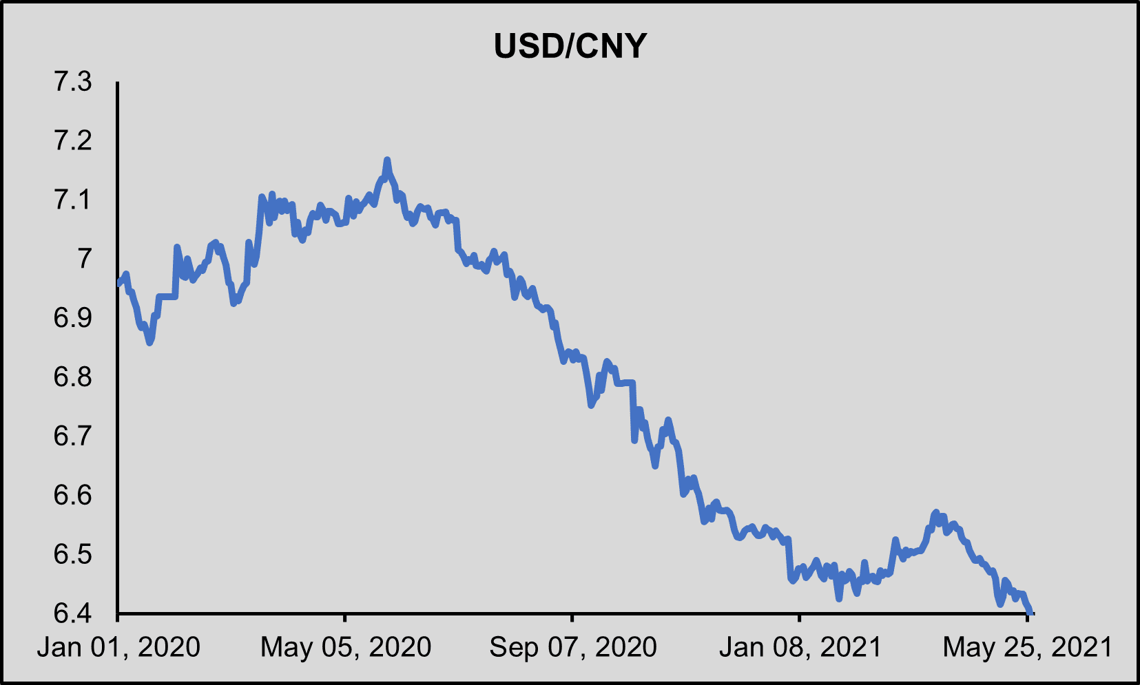 Metals Daily 28 May 2021 Is China Using Its Currency To Reduce metals-daily-28-may-2021-is-china-using-its-currency-to-reduce